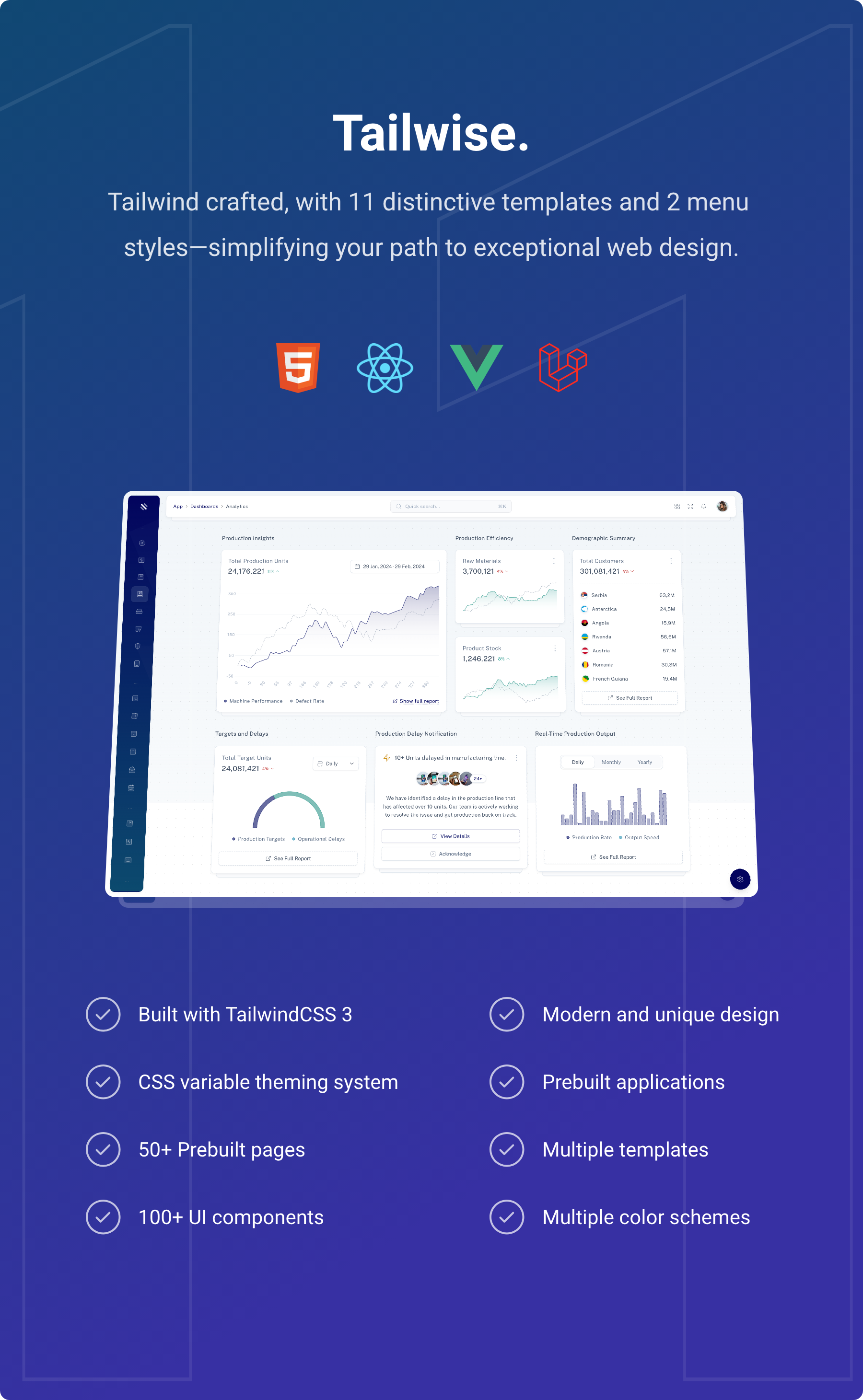 Tailwise - Tailwind CSS HTML, Vue, React, Laravel Admin Dashboard Kit + Figma Design File - 3
